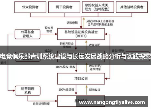 电竞俱乐部青训系统建设与长远发展战略分析与实践探索