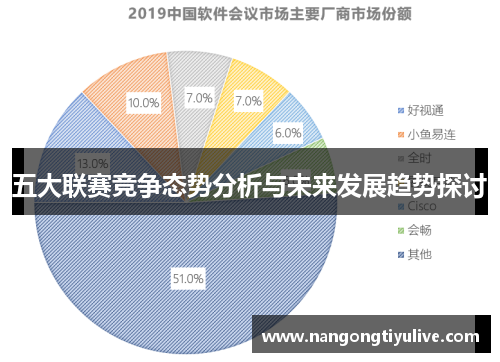 五大联赛竞争态势分析与未来发展趋势探讨