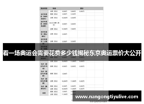 看一场奥运会需要花费多少钱揭秘东京奥运票价大公开